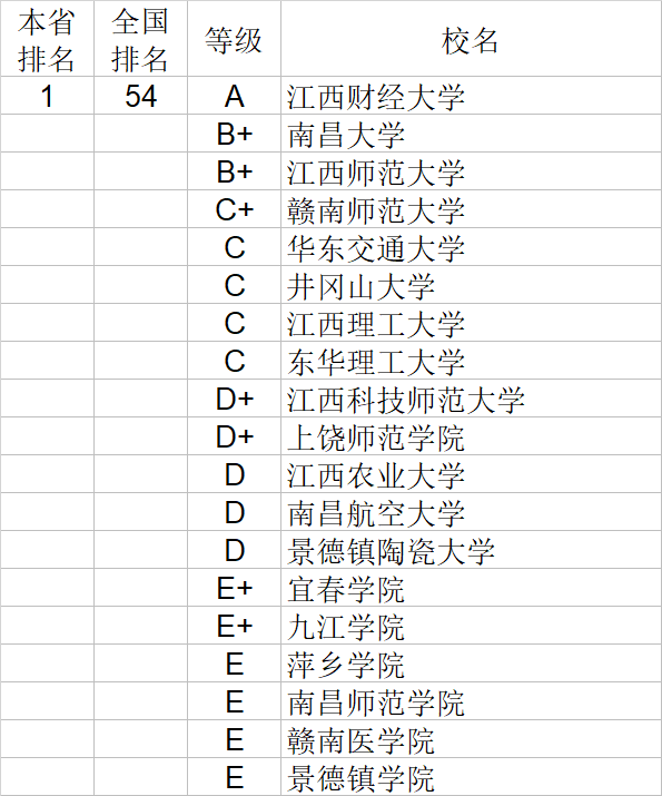 经济学|武书连2020中国大学经济学管理学法学教育学排行榜
