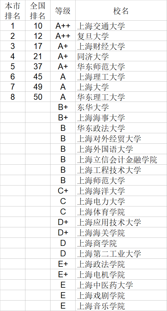经济学|武书连2020中国大学经济学管理学法学教育学排行榜