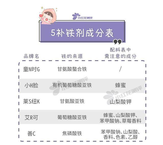 原创5款婴儿补铁液测评：两款防腐剂含量超饮料国标！