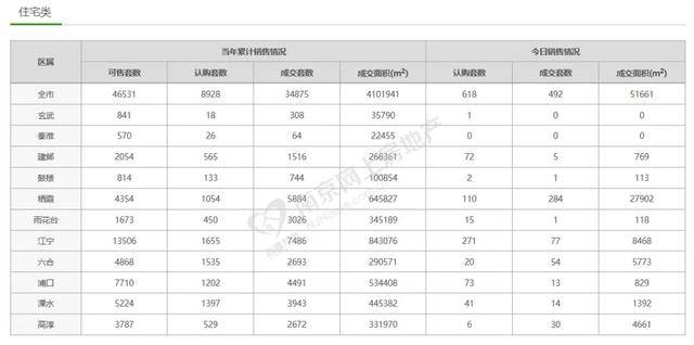 某区用气人口10万人(2)