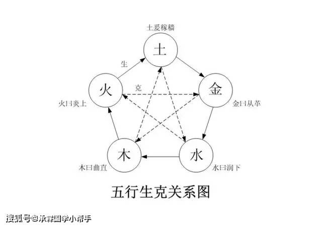 五行识人口诀_五行识人(2)