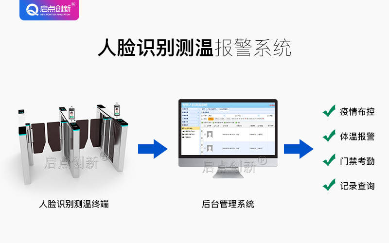 北京出人口测温系统_ai系统测温图片