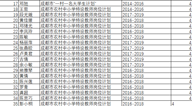 2020年成都市双流区GDP实现_成都市双流区规划图(2)