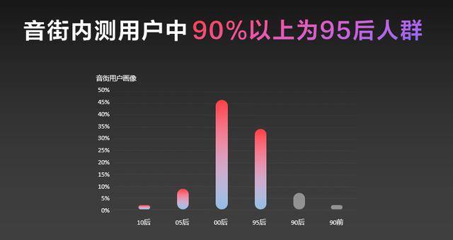 网易云人口_人口普查(2)