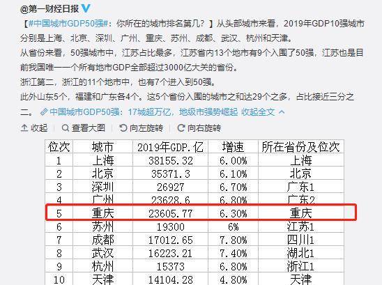 新一线城市人口排名2020_世界城市人口排名2020(3)