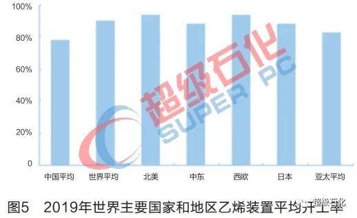 2019年发展中国家GDP(2)