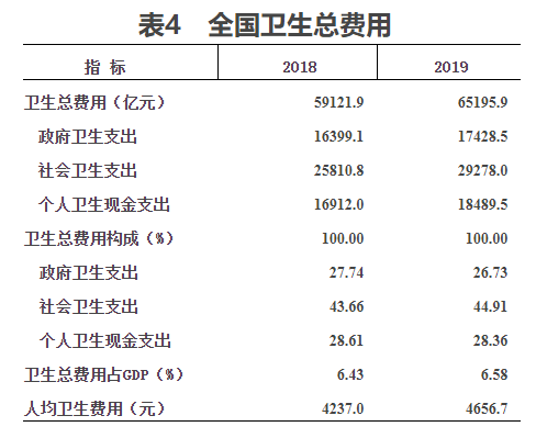 人均住院药费负增_住院药费清单图片