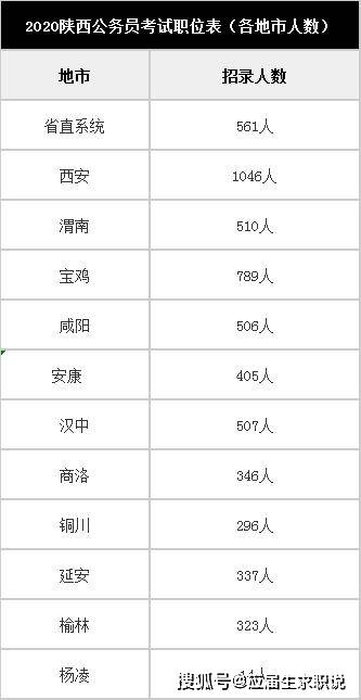 宝鸡市人口数量2020_宝鸡市2020年规划图