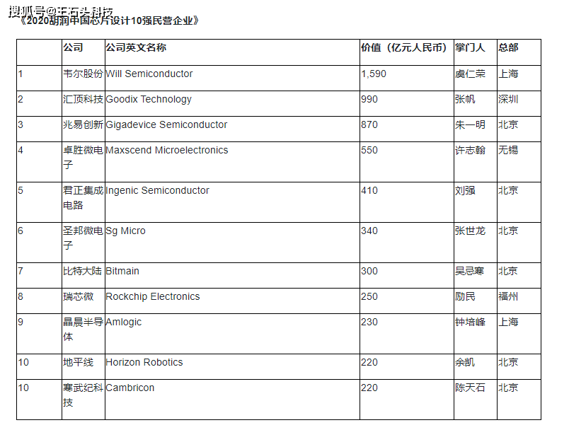 国内设计公司排名_国内排名前十园林公司(2)