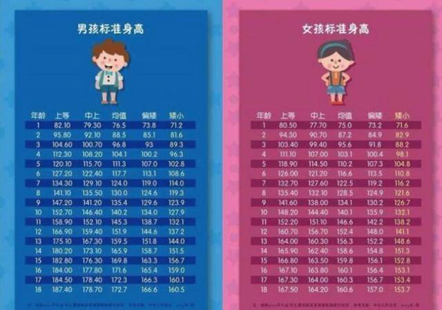 孩子|身体往往都会出现几个变化,一个没中说明还能长孩子停止长个前
