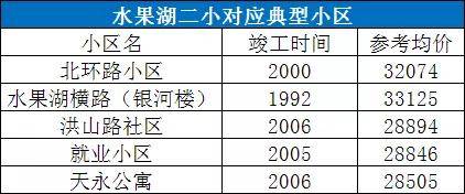 家長必看！武漢10大重點小學學區房價格曝光(圖3)