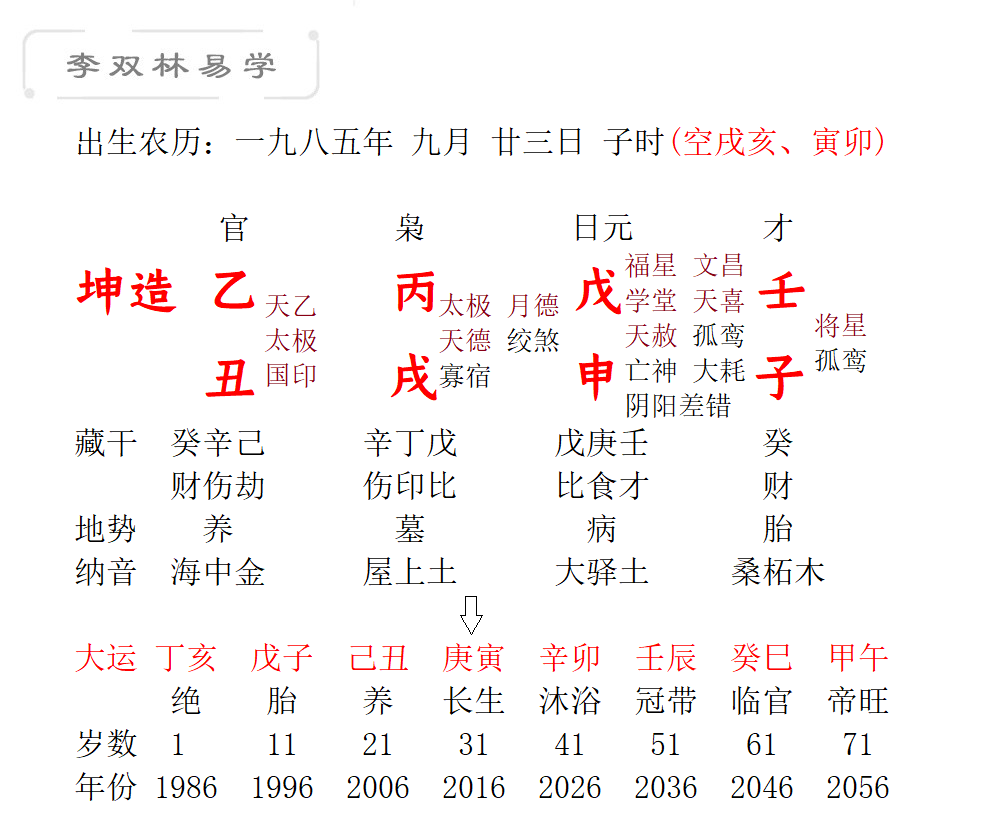 4、哪位帮忙看看我的八字是不是有财库，应该这么理解这个财库呢？谢谢！