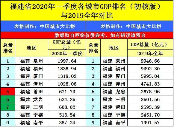 济南gdp2020_2020年济南地铁规划图(2)