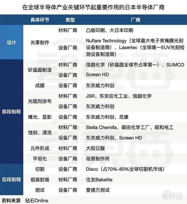 美日半导体逆全球化狂飙