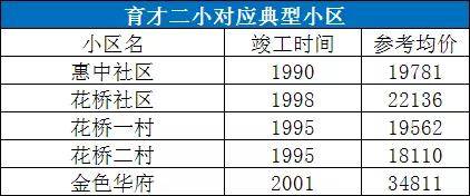 家長必看！武漢10大重點小學學區房價格曝光(圖7)