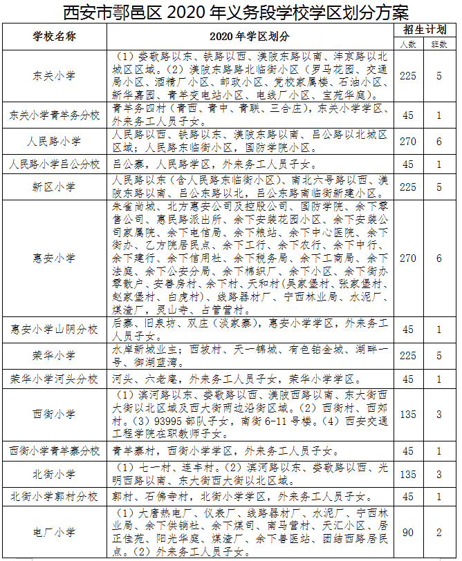 最新丨西安市2020年学区划分最全版来了!