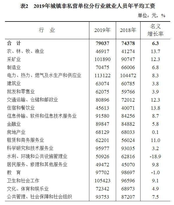 余姚人口平均收入是多少_余姚舜宇全是美女(3)