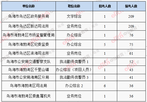 内蒙总人口数_天津总人口曲线图