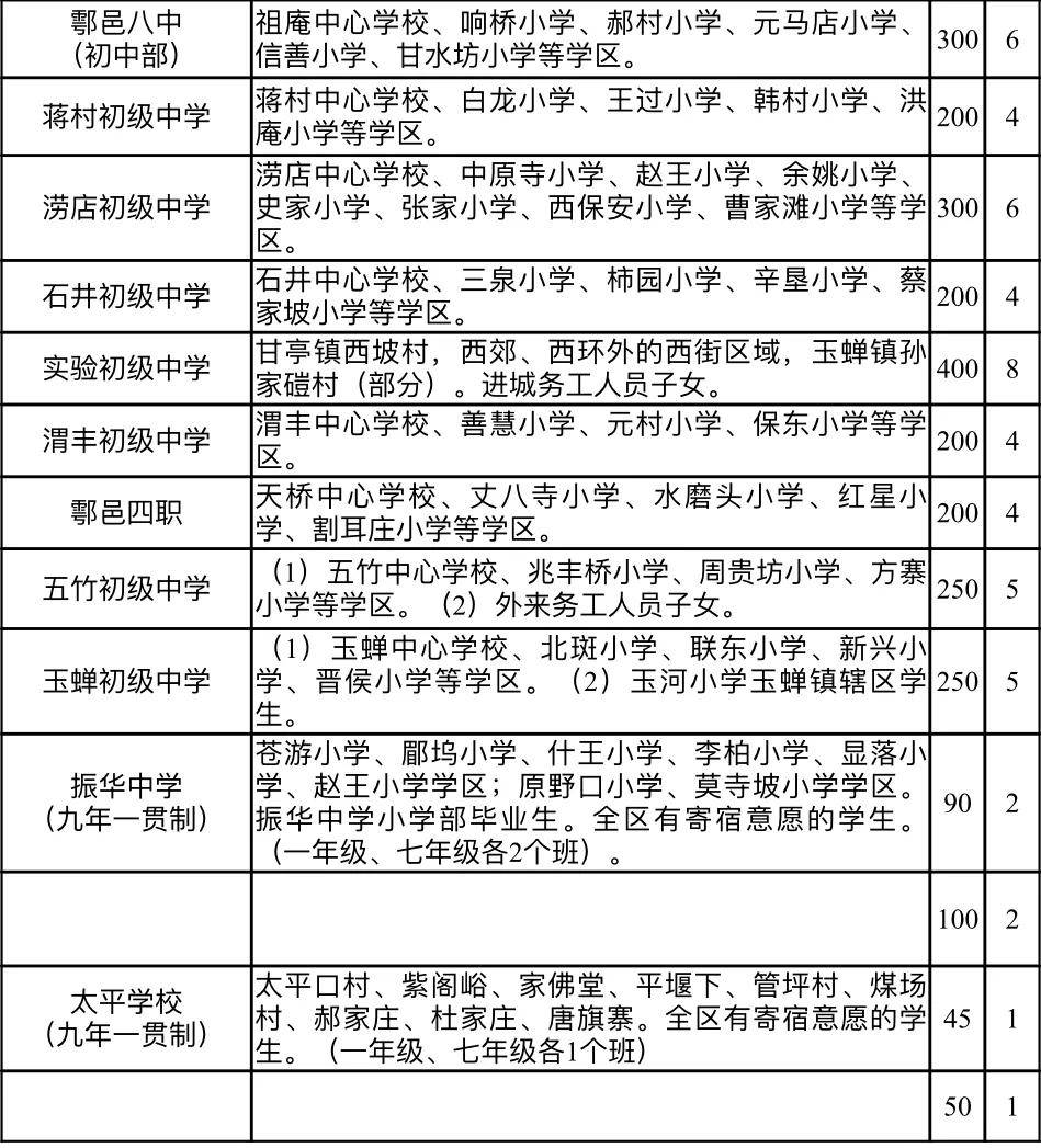 鄠邑区GDP(3)