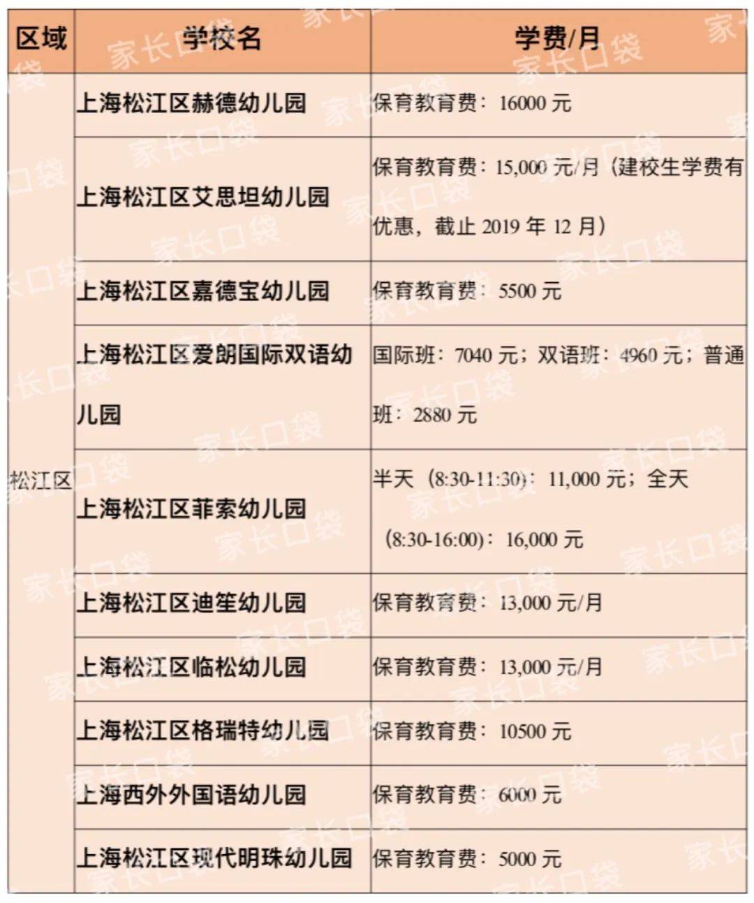 2020热门民办园最新学费来了,一年学费10w 的超高端园可不少!_幼儿园