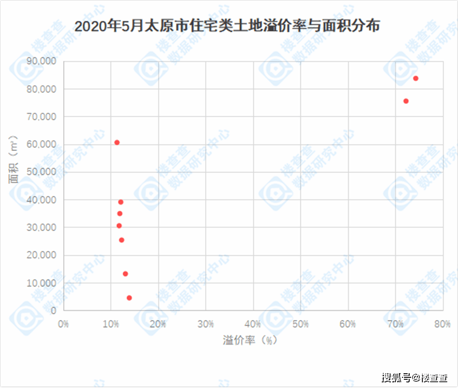 2020年5月前全国城市_2020年4月5月信息记录(2)