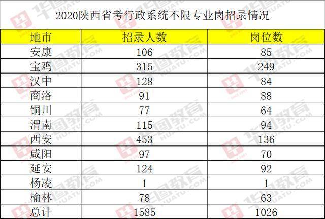 2020陕西人口GDP表格(3)