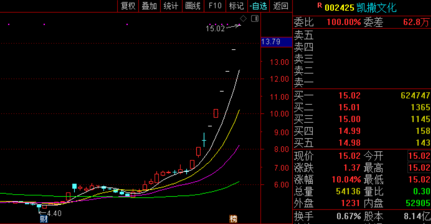 抖音gdp搞起来_潮图手机壁纸抖音(3)