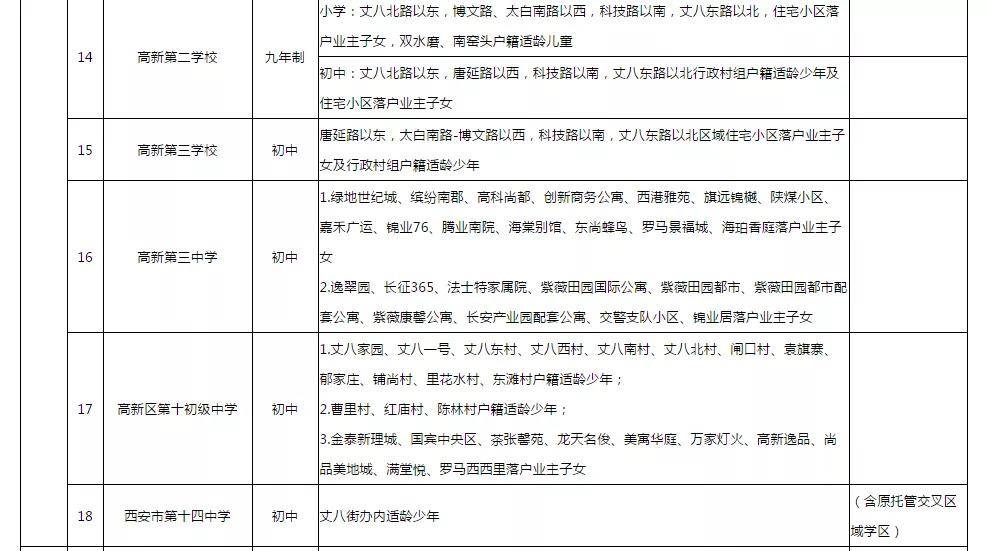 西安高新区gdp如何划分_吓一跳 去年我国高新区GDP总和比俄罗斯全国GDP还高(2)