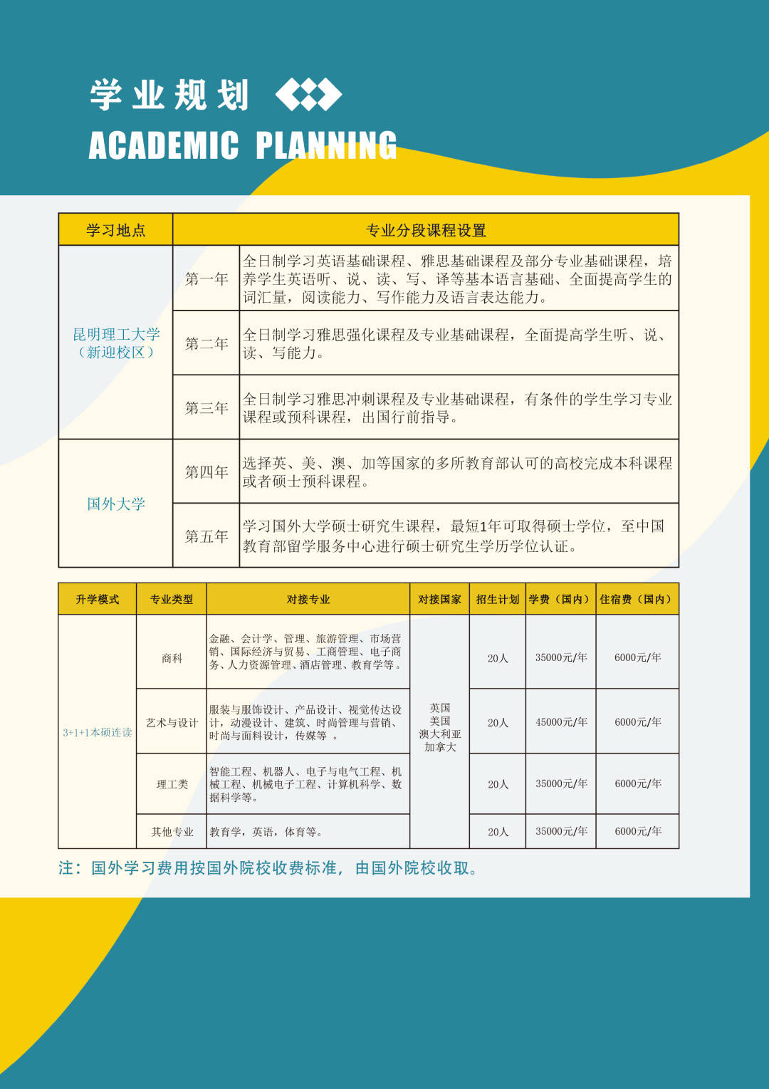 五年拿到硕士学位，欢迎报考昆明理工大学继续教育学院3+1+1国外大学本硕连读
