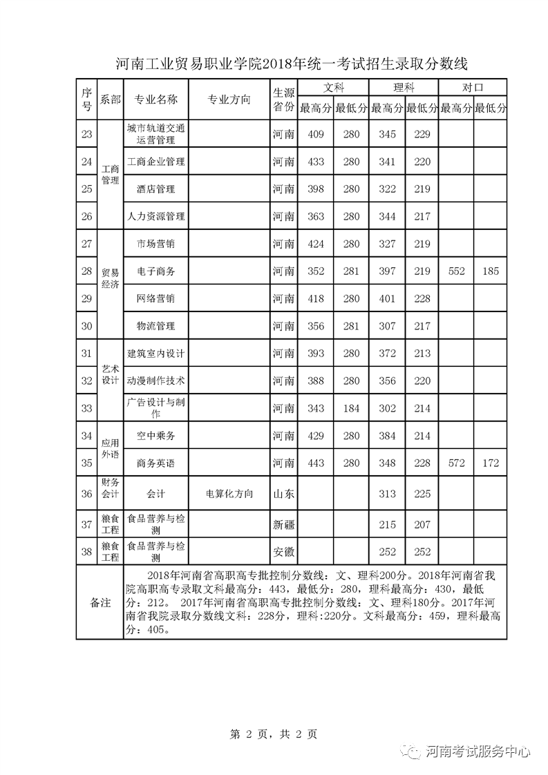 河南护理职业学院