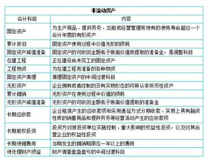 购买商标权属于什么会计科目