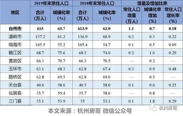 2019年路桥常住人口_2015年路桥摄影大厦(2)