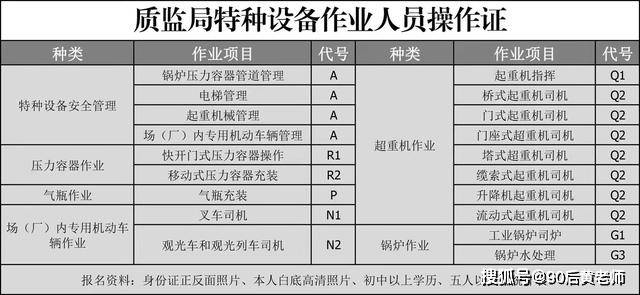 质监局特种设备操作证电梯司机叉车司机司炉工培训_作业