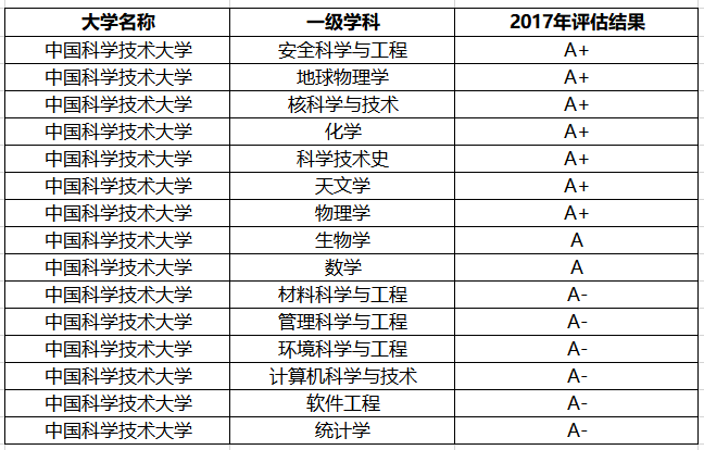 北方人口中的干练_人口普查(3)