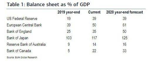 世界gdp2020占比_2020中国零售品牌数字化转型白皮书:2019年我国数字经济占GDP比...