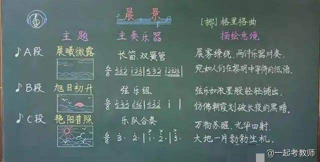 知觉的简谱_知觉的选择性