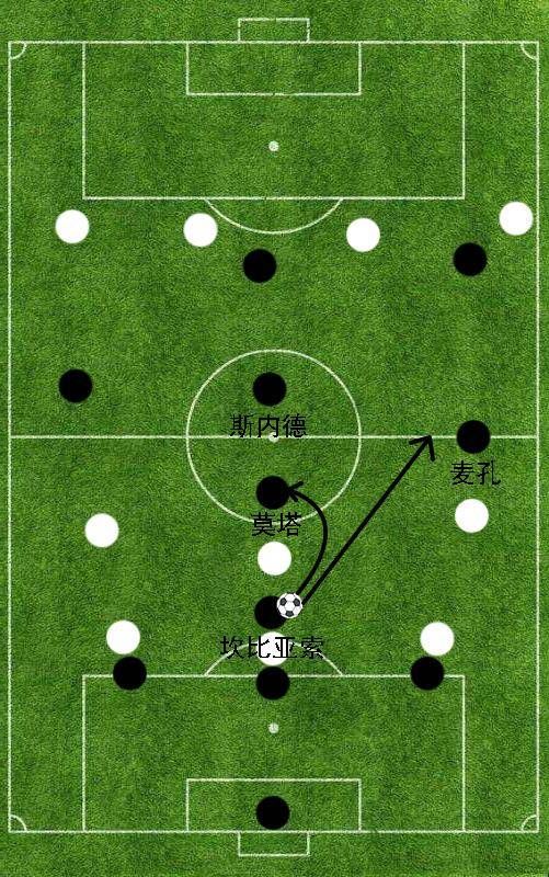 防守反击的极致展现,"穆式国米"4231阵型详解