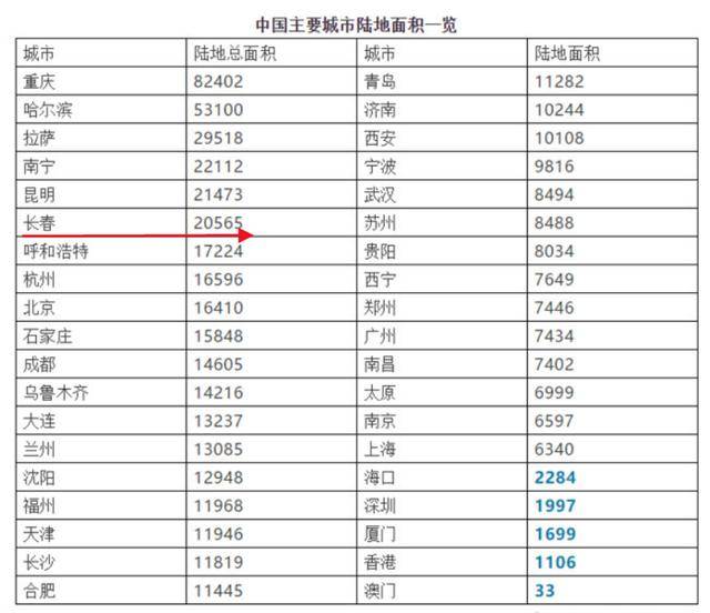 哈尔滨2019年全国gdp_2019年哈尔滨夏季车展(3)