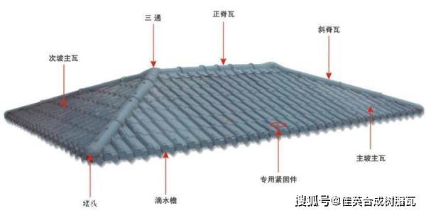 合成树脂瓦的盖法