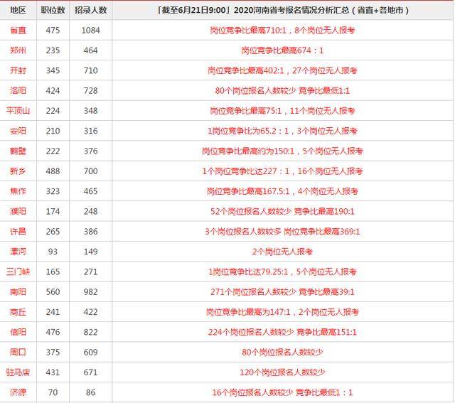 2020年河南省各地市g_河南省地图(2)