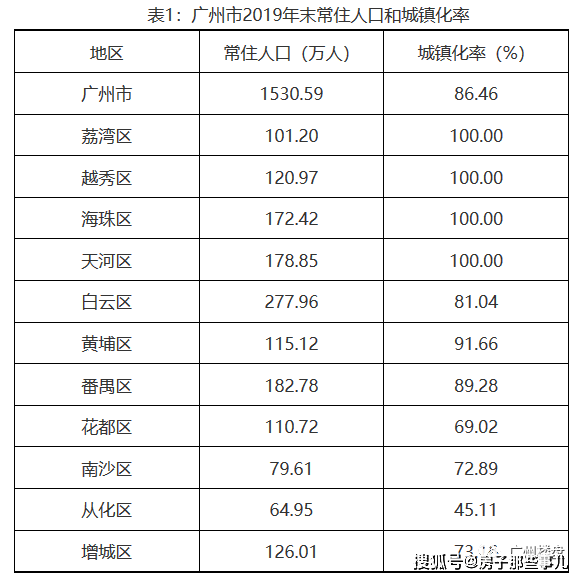 广州常住人口2021人数_深圳人口2021总人数出炉 常住人口增加700多万 住房教育交(2)