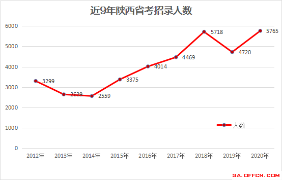 陕西华图省考排名_汉中华图2020陕西省考线下峰会圆满结束!7月25日笔试(2)