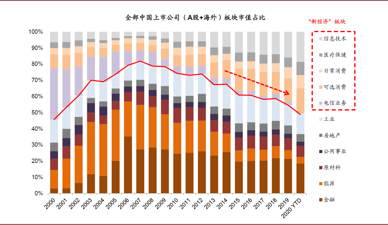 2020年GDP对上证指数的影响_2020年上证指数曲线图