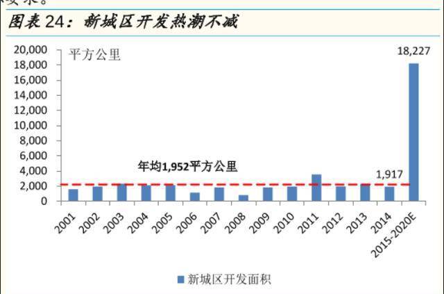 新增人口_人口普查图片(2)