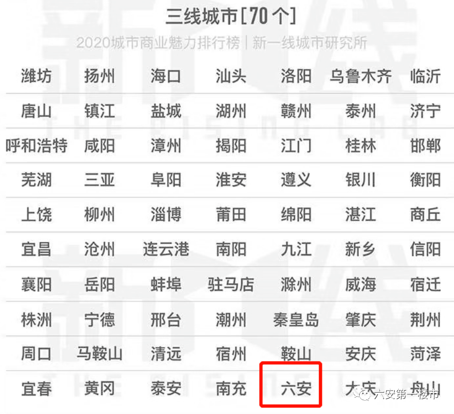 2020年全国三线城市G_三线仓鼠