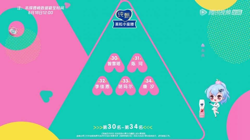 创造营2020公演排名_《创造营2020》合作舞台公演排名遭泄露,名次大洗牌