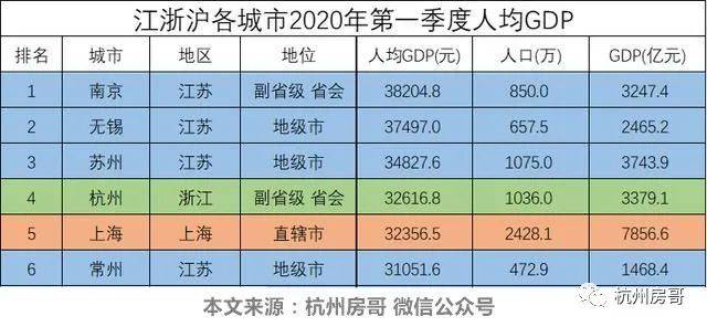 2020年上海各区gdp数据_2020贵港市各区gdp(2)