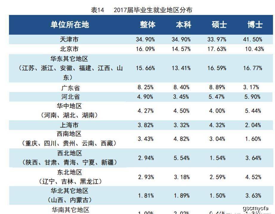 原创北方这三所985很委屈,在南方知名度不高,但实力很强