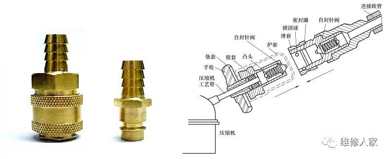 8,三通换向阀与三通检修阀.