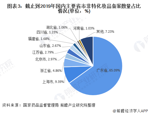 按人口因素细分牛奶_光明牛奶的市场细分图(2)